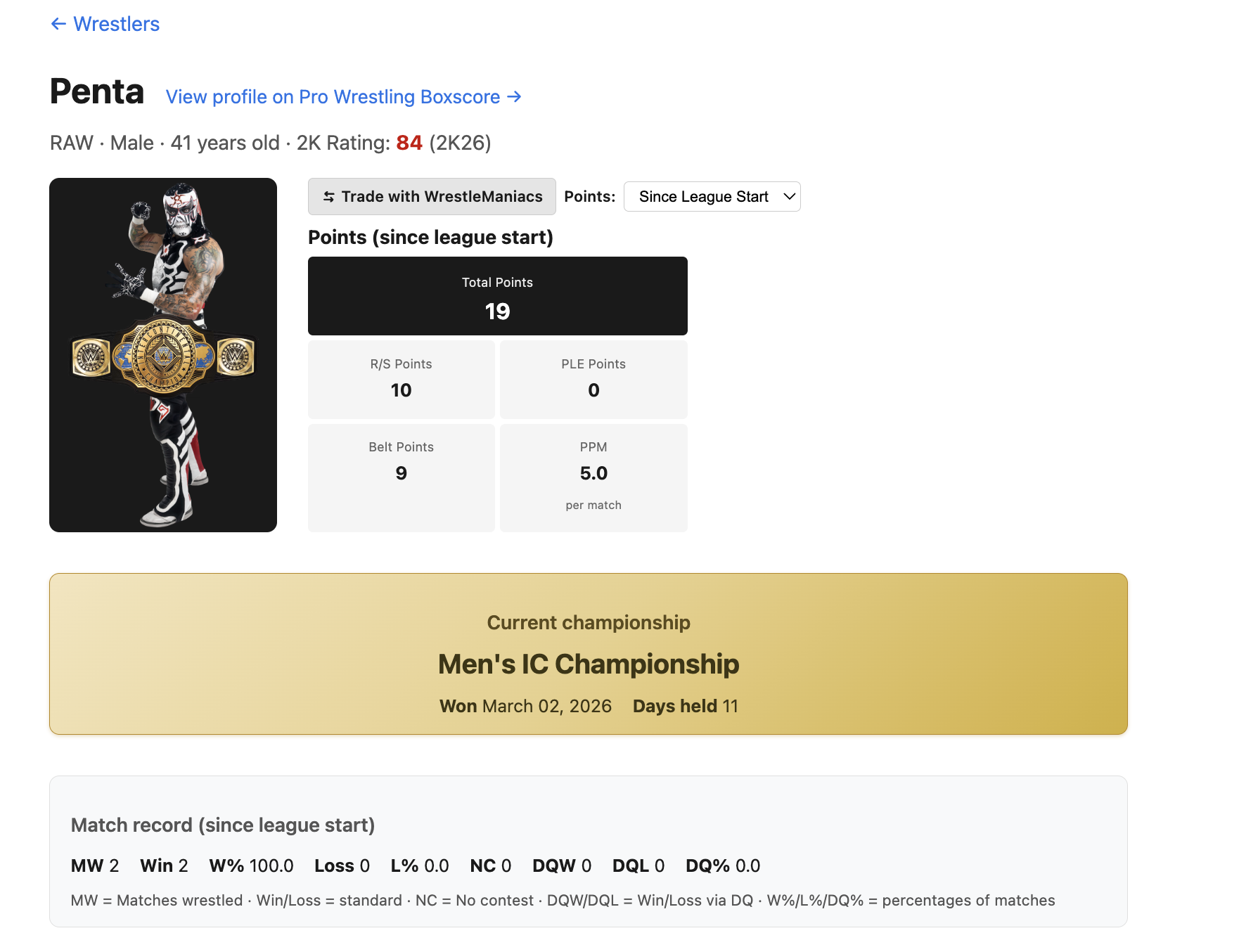 Draftastic wrestler profile