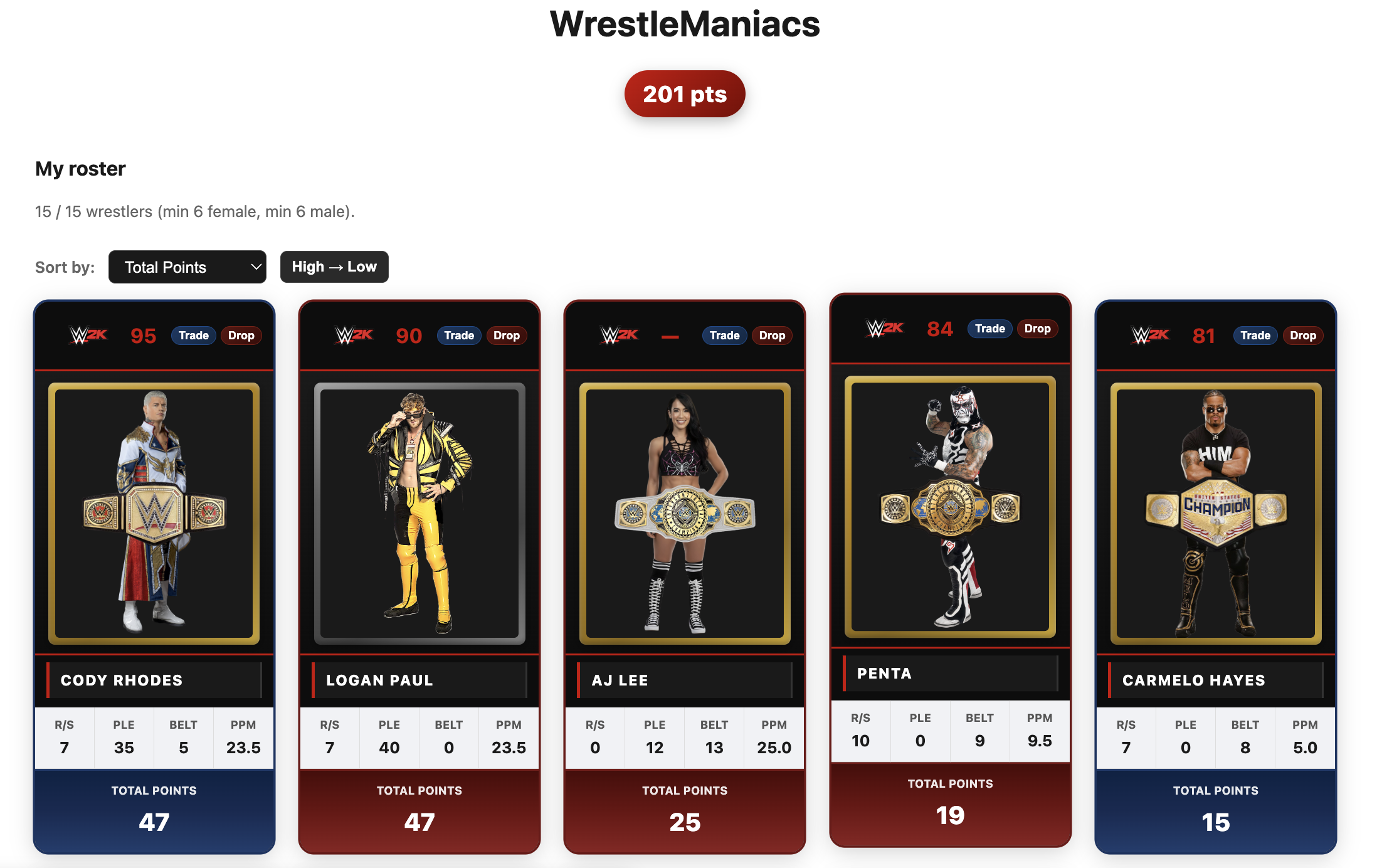 Draftastic roster page